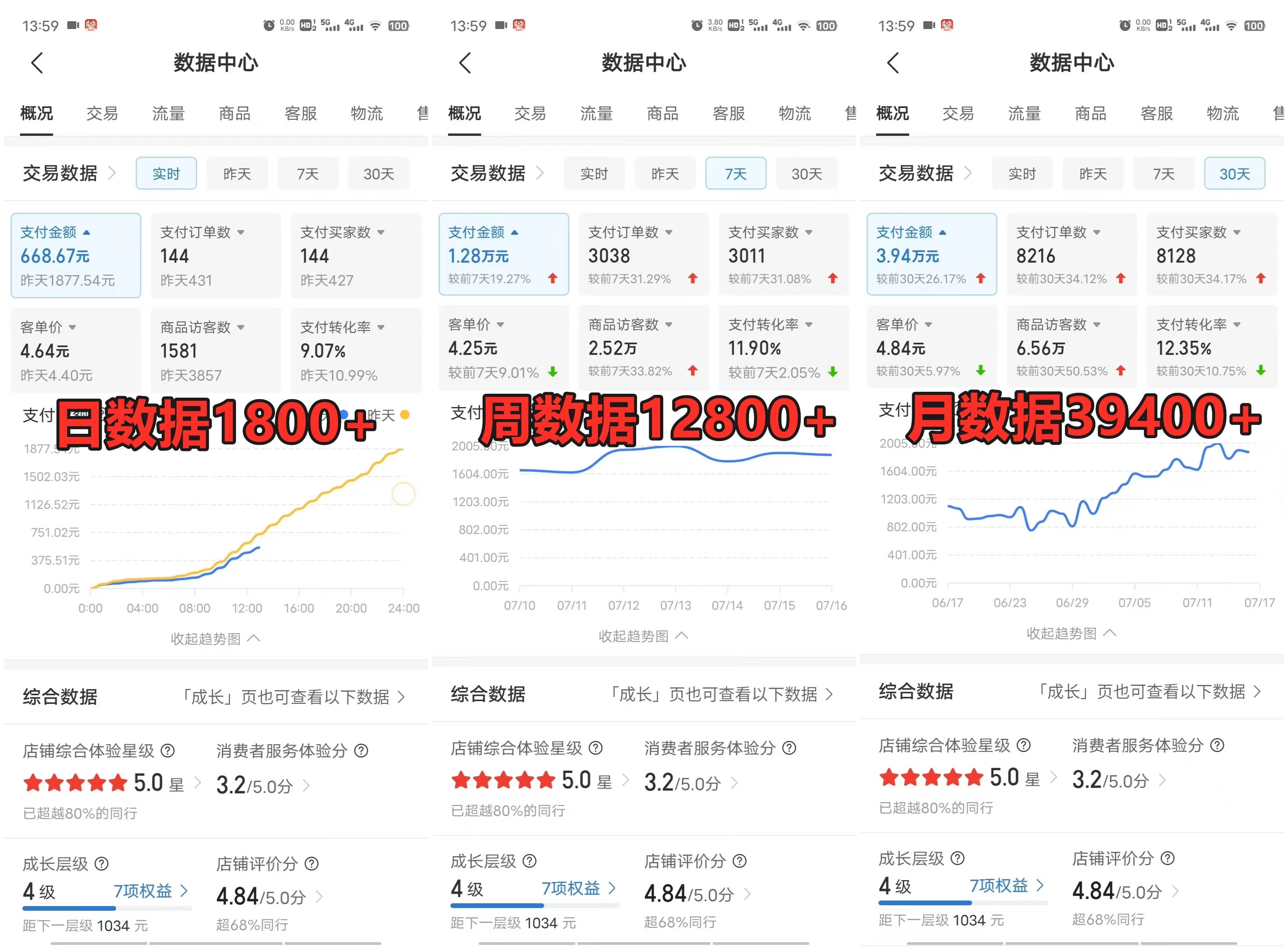 拼多多虚拟电商月入50000+你干你也行，暴利稳定长久，副业首选插图2